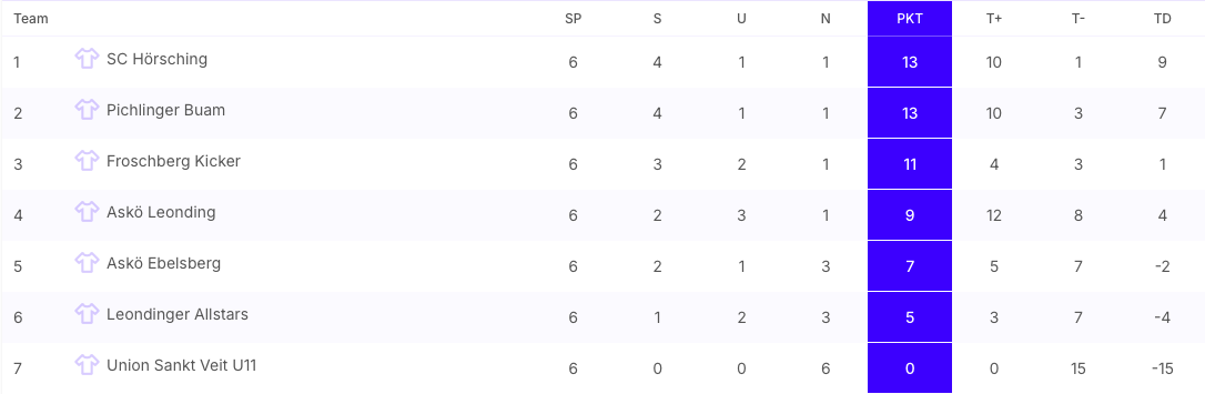 U12-Tabelle_2026
